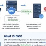 spankbang origin dns error code