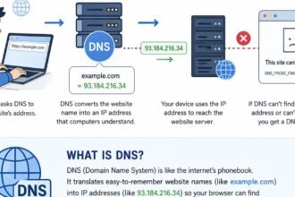 spankbang origin dns error code